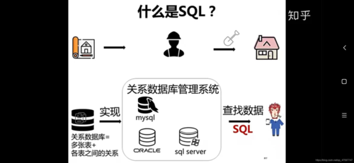 mysql数据库学习第一章——什么是数据库,sql,工具软件安装_什么是sql